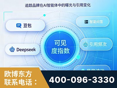 绵竹-AI可见度监测