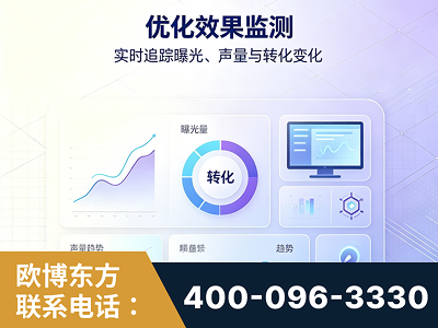 绵竹-优化效果监测